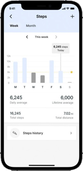 Weekly step tracking chart